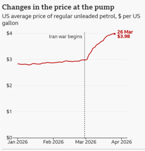 Three charts that are warning signs flashing for Trump on Iran war